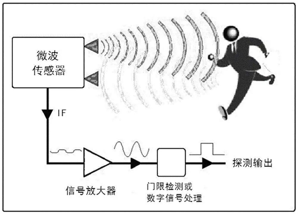 保仕盾智能鎖：人體移動(dòng)偵測(cè)功能，是如何讓智能鎖安防等級(jí)提升的
