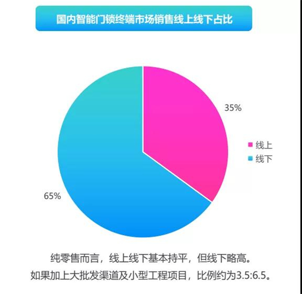 飛利浦智能鎖：電商經(jīng)濟(jì)持續(xù)火熱,智能鎖品牌如何多元化破圈?