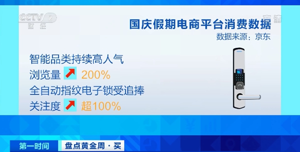 保仕盾智能鎖告訴你全自動智能鎖為什么受消費者青睞