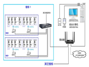 酒店智能鎖系統(tǒng)可以解決哪些問題呢