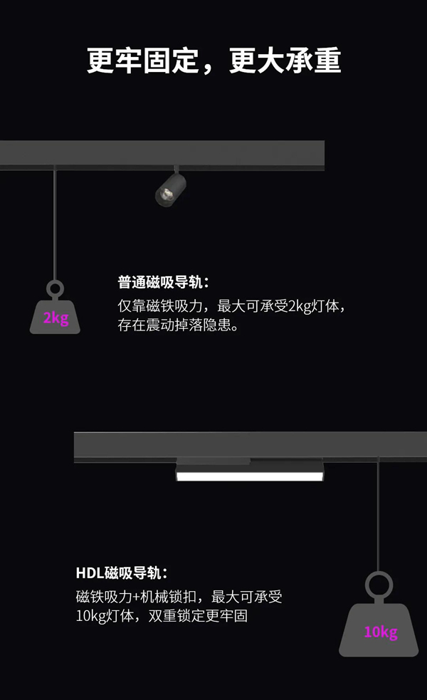 河?xùn)|科技HDL：STAR | 48V低壓磁吸條形系統(tǒng)，開(kāi)啟無(wú)主燈照明新風(fēng)尚