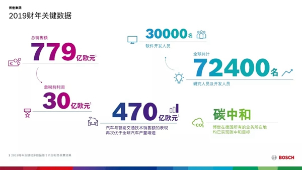 博世銷售額保持歷史高位 在華業(yè)績(jī)優(yōu)于市場(chǎng)平均水平