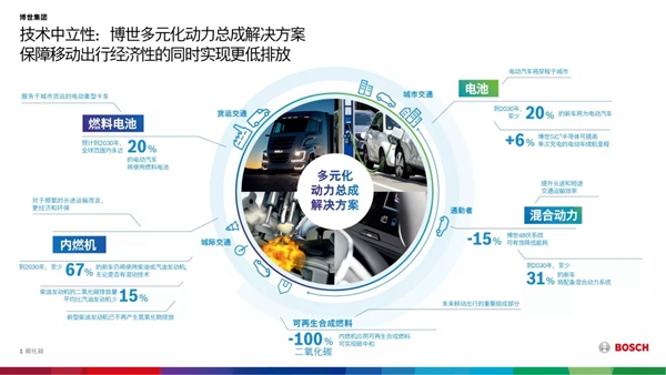 博世銷售額保持歷史高位 在華業(yè)績(jī)優(yōu)于市場(chǎng)平均水平