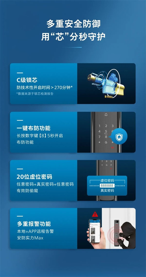 飛利浦智能鎖丨帶屏貓眼可視智能鎖Alpha-V(P)魅力登場(chǎng)