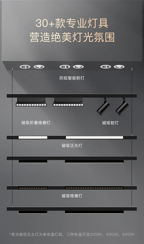 ORVIBO歐瑞博|柔光智控無主燈，為千萬家庭開啟“柔光時代”