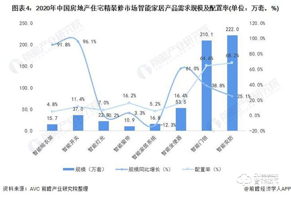 行業(yè)深度！一文帶你了解2021年中國安防類智能家居設(shè)備市場需求現(xiàn)狀及發(fā)展前景