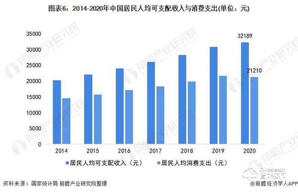 行業(yè)深度！一文帶你了解2021年中國安防類智能家居設(shè)備市場需求現(xiàn)狀及發(fā)展前景