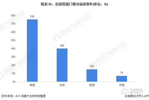 行業(yè)深度！一文帶你了解2021年中國安防類智能家居設(shè)備市場需求現(xiàn)狀及發(fā)展前景