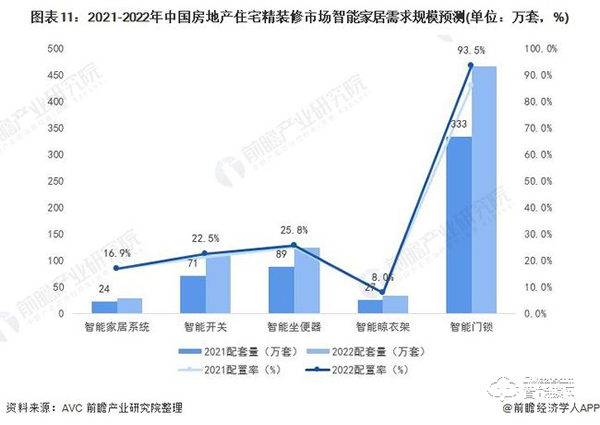 行業(yè)深度！一文帶你了解2021年中國安防類智能家居設(shè)備市場需求現(xiàn)狀及發(fā)展前景