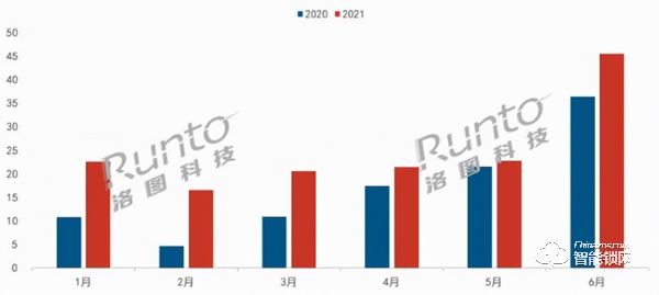 2021上半年中國(guó)智能門(mén)鎖市場(chǎng)總結(jié)及展望