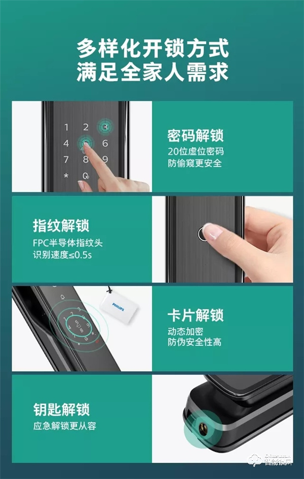 新品首發(fā) | 飛利浦DDL709視頻鎖，定義全自動(dòng)可視生活
