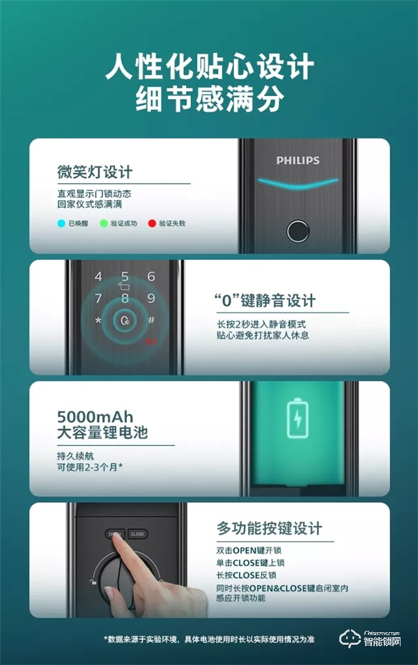 新品首發(fā) | 飛利浦DDL709視頻鎖，定義全自動(dòng)可視生活