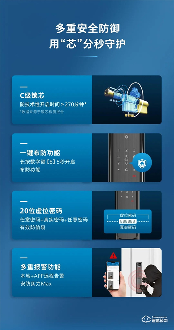 新一代α硬核升級！帶屏貓眼可視智能鎖Alpha-V(P)魅力登場！