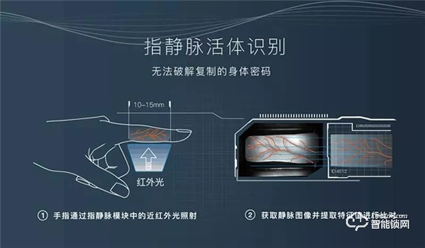 智能門鎖十問十答，肯定有你需要的！