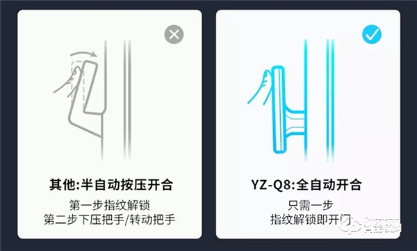 YZ-Q8全自動(dòng)智能鎖 | 一觸既開，享受快人一步的回家體驗(yàn)！
