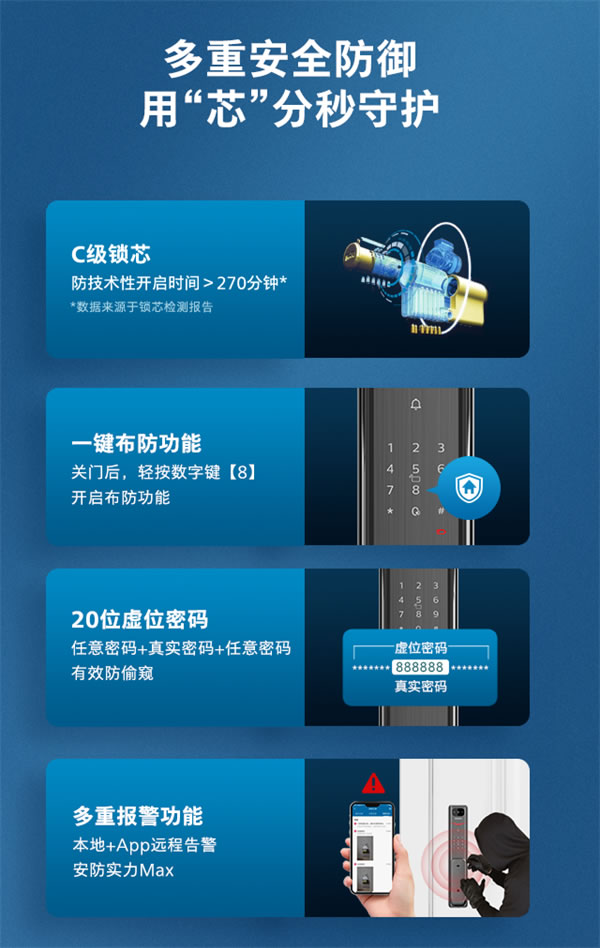 飛利浦智能鎖Alpha-V × 天貓精靈，開啟可視化語音智控新生活