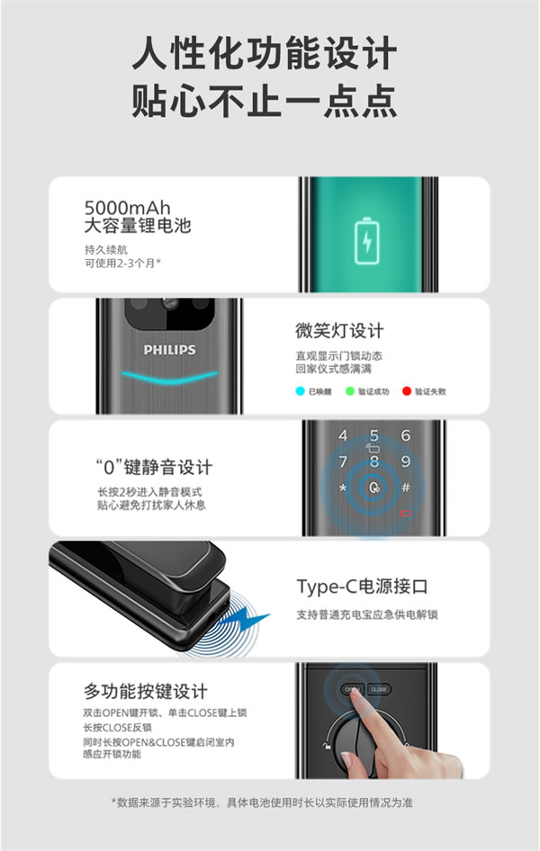 飛利浦智能鎖Alpha-V × 天貓精靈，開啟可視化語音智控新生活