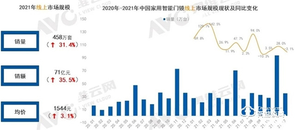 多種技術(shù)并行 智能門鎖產(chǎn)品及市場(chǎng)現(xiàn)狀盤點(diǎn)