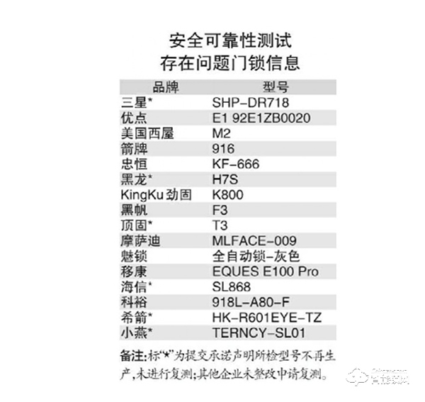 國內(nèi)智能門鎖滲透率為何一直很低？