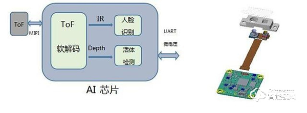 “解鎖”智能門鎖藍(lán)海，歐菲光與終端實(shí)現(xiàn)需求共振