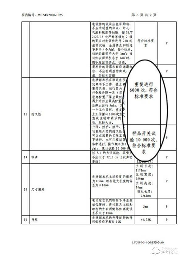匠心鑄品質(zhì)｜飛利浦智能晾衣架斬獲沸騰質(zhì)量大獎(jiǎng)！