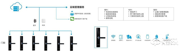 榮事達(dá)智慧公寓，開啟安全舒適之旅