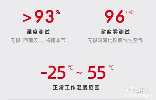 青稞智能鎖‖令人頭疼的回南天，該如何正確使用智能鎖