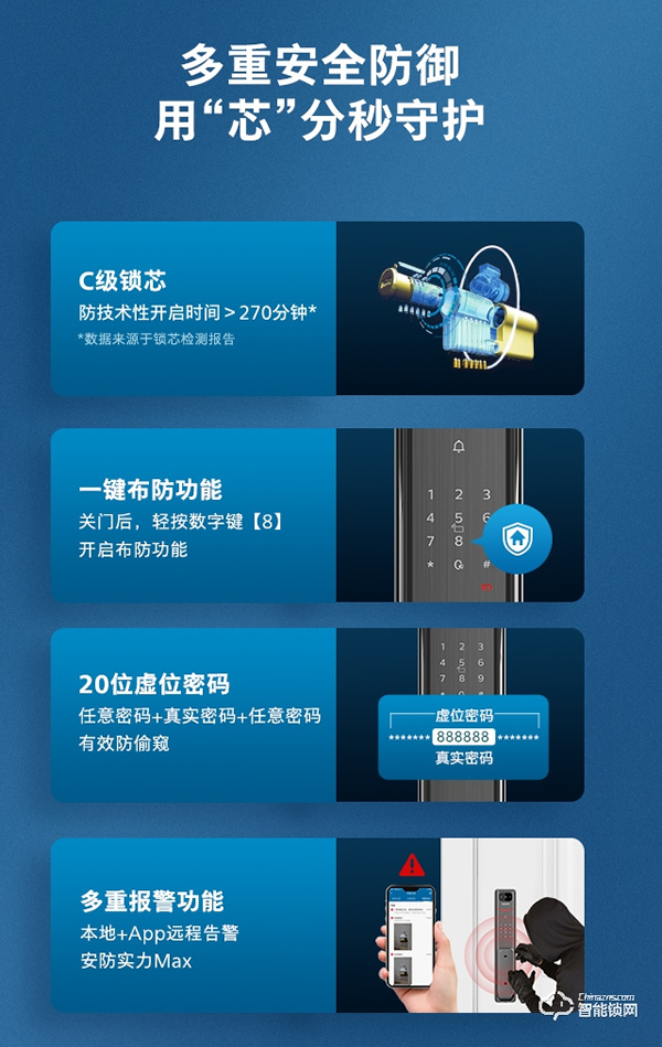 飛利浦體驗(yàn)升級 | Alpha-V × 天貓精靈，開啟可視化語音智控新生活