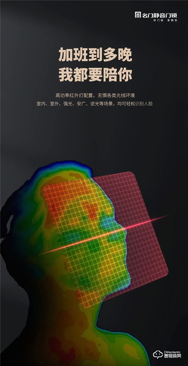 新品首發(fā) | 名門3D人臉識別＆可視對講＆貓眼視屏全自動智能鎖 全新上市！