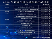 市場觀察｜2022智能門鎖市場技術(shù)創(chuàng)新趨勢