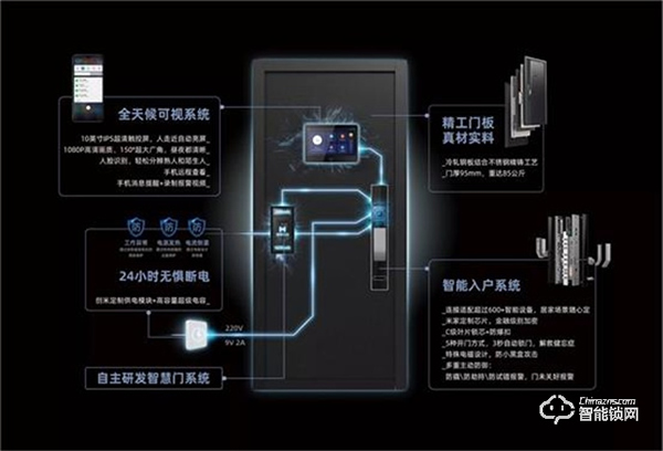 聚焦居家體驗，創(chuàng)米科技榮獲2021年優(yōu)秀智能鎖品牌獎