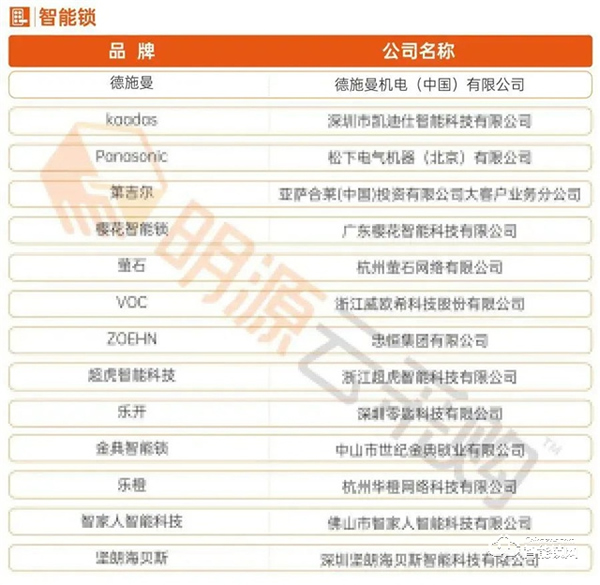 2021房企供應(yīng)商十強榜單出爐，德施曼榮居“智能鎖行業(yè)競爭力十強榜”首位