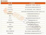 2021房企供應(yīng)商十強(qiáng)榜單出爐，德施曼榮居“智能鎖行業(yè)競(jìng)爭(zhēng)力十強(qiáng)榜”首位
