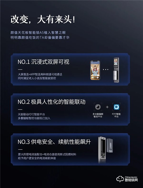 新品首發(fā) | 智屏貓眼全自動智能鎖A5p震撼來襲！