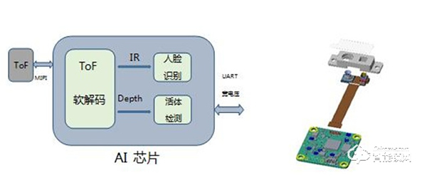 智能門鎖迎來3D人臉識別時代 歐菲光技術(shù)引領(lǐng)打造新增長極