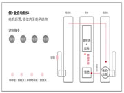 亞太天能智能鎖管用15年？是噱頭還是真實(shí)力？