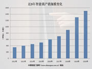 半年報之“智能鎖市場規(guī)模到底有多大？”