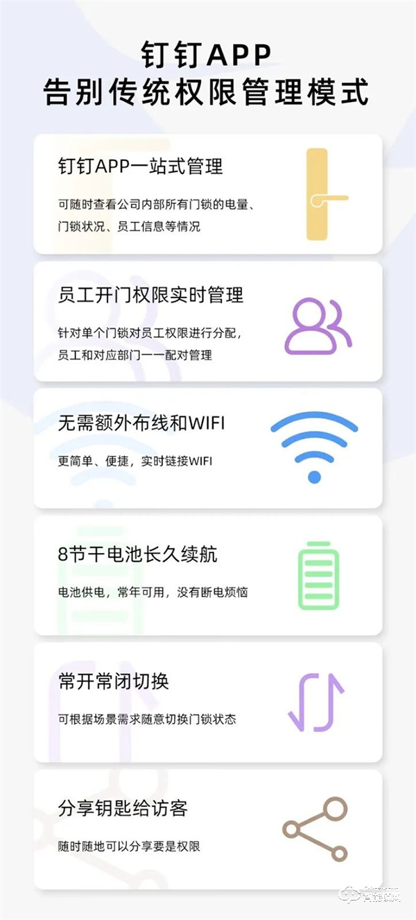 本周產(chǎn)品推薦|VOC智能門鎖C5
