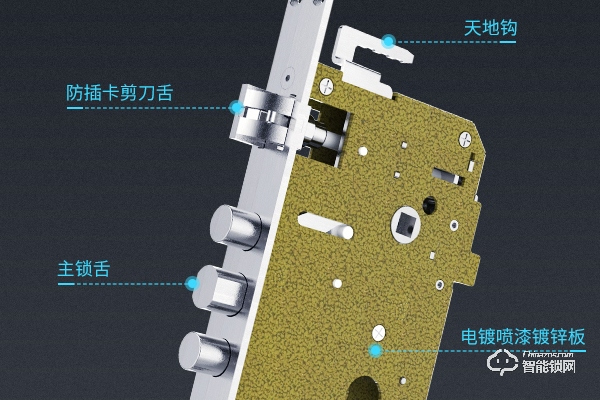 指紋鎖加盟費用