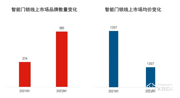 德施曼智能鎖‖解鎖智能鎖下半場(chǎng)的密碼：技術(shù)依然是核心