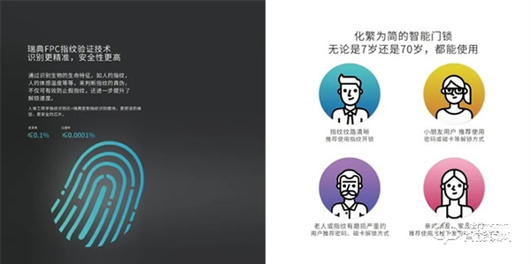 靈靈狗智能門鎖 | 五大開鎖方式，解放雙手，便捷生活，一觸即開