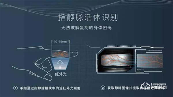 靈靈狗智能門鎖 | 五大開鎖方式，解放雙手，便捷生活，一觸即開