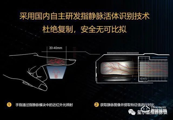 璽爾盾指靜脈鎖·智能指紋鎖已過時？指靜脈智能鎖才是趨勢，安全又省心