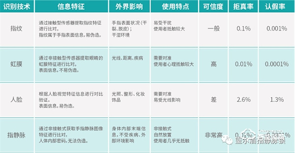 璽爾盾指靜脈鎖·智能指紋鎖已過時？指靜脈智能鎖才是趨勢，安全又省心