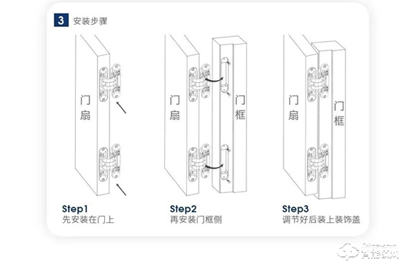頂固三維可調(diào)暗鉸鏈|突破傳統(tǒng)，創(chuàng)新升級(jí)