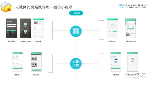 天誠(chéng)智能鎖 | 破解網(wǎng)約房治理難題！“NB-IOT人臉識(shí)別智能門(mén)鎖”如何解決？
