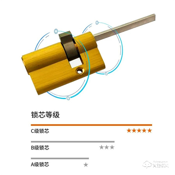 Gleewell格里維爾 | 不屑“套路”只講真理，雙十一選購(gòu)智能鎖有這篇就夠了！