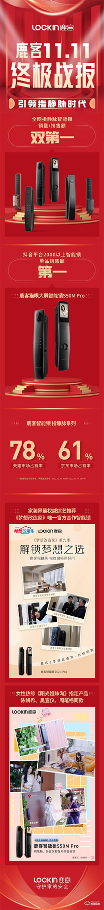 鹿客雙十一終極戰(zhàn)報(bào)丨全網(wǎng)指靜脈銷量/銷售額雙第一，引領(lǐng)指靜脈時(shí)代！