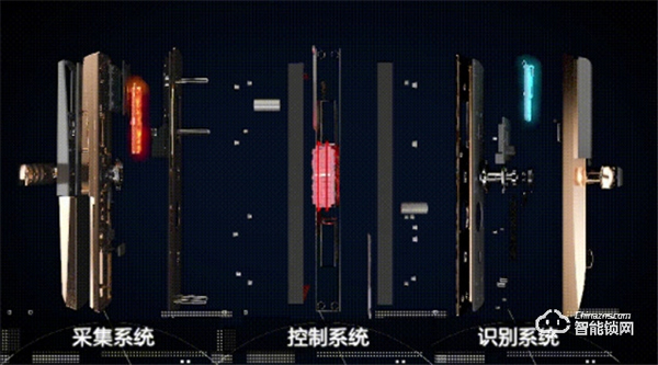 王力遙感智能鎖：我用心，您安心