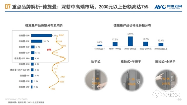 國貨躋身“C位”,德施曼智能鎖大秀國貨高端品牌“硬核”實力!